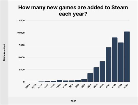 steam stats|steam data charts.